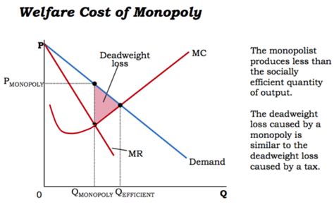 Market Failure Externalities And Government Intervention Flashcards