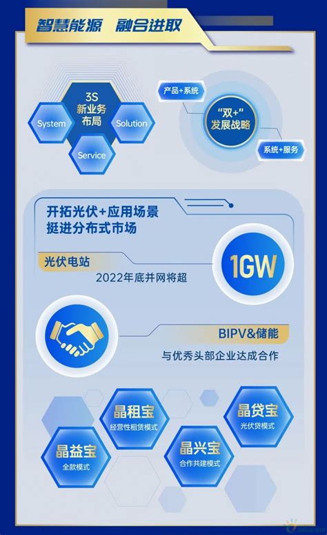 一图看懂晶澳科技2022年半年报 国际太阳能光伏网