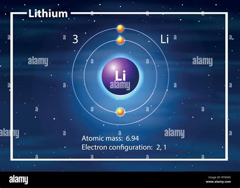 Lithium Atom Diagram