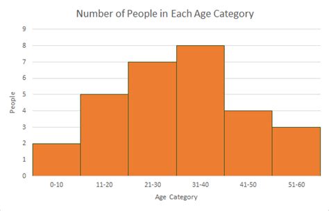 List of graph types - CheyenneGia