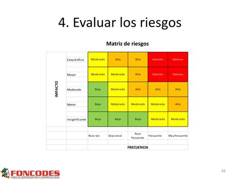 Matriz De Riesgos Matriz De Riesgo Matriz Prevencion Images Images