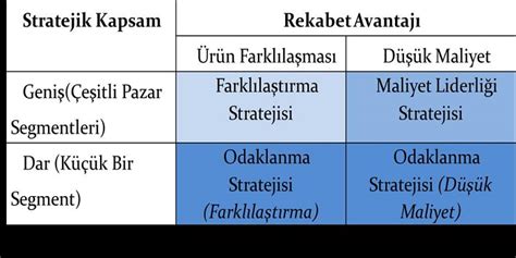 Rekabet Stratejisi Nedir Ve Nas L Yap L R Earnado