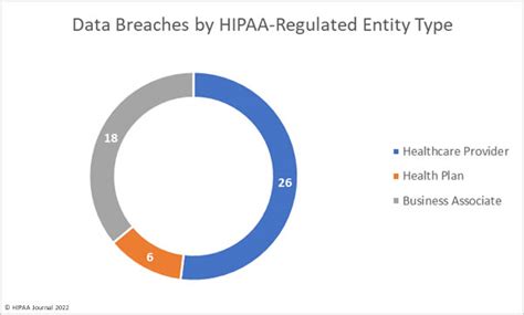 January Healthcare Data Breach Report Laptrinhx News