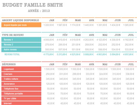 Ce modèle permet de retracer le suivi annuel dun budget familial sous