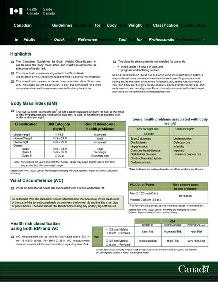 Ideal BMI Chart