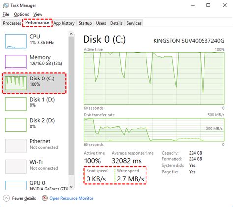 2 Efficient Ways To Test Ssd Readwrite Speed On Windows 1011 Safe