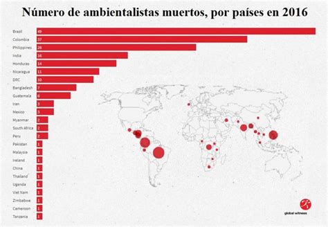 El R Cord M S Lamentable Defensores De La Tierra Asesinados En Un