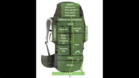 DofE Kit Guidance And Packing Your Rucksack YouTube