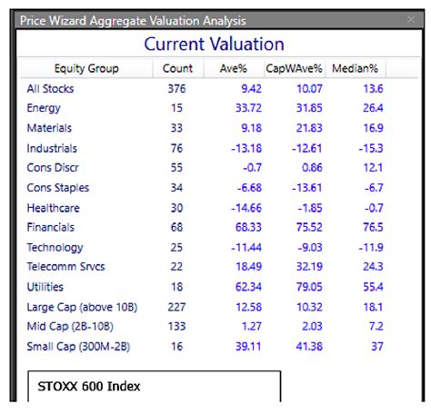 Is There Light Ahead For The Euro STOXX 600 Index? - See It Market