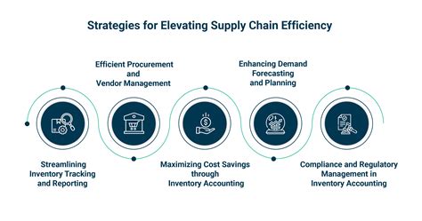 How To Use Inventory Accounting To Improve Supply Chain Efficiency