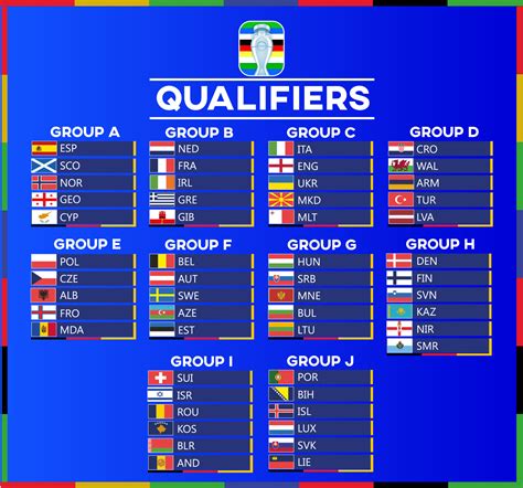 Sorteio Define Grupos Da Eurocopa 2024 Ph