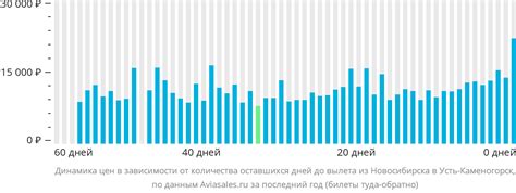 Дешёвые авиабилеты Новосибирск — Усть-Каменогорск от 8 638 рублей на ...