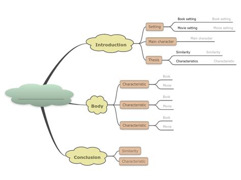 Compare And Contrast Movie And Book Template Mapa Mental