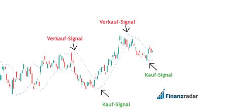 Scalping Trading Strategie Der Einzige Guide Du Brauchst