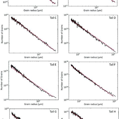 The Number Of Particles Vs Grain Radius Black Lines The Number Of