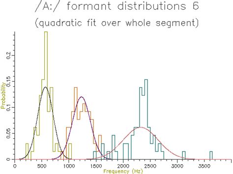 Sfs Howto Formant Analysis