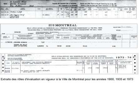 R Le D Valuation Fonci Re Forme Et Contenu Aemq