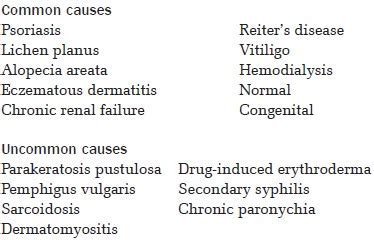 Nail pitting and onycholysis - Indian Journal of Dermatology ...