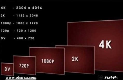 دوربین های مداربسته با کیفیت UHD | مرجع اطلاعات دوربین مداربسته و ...