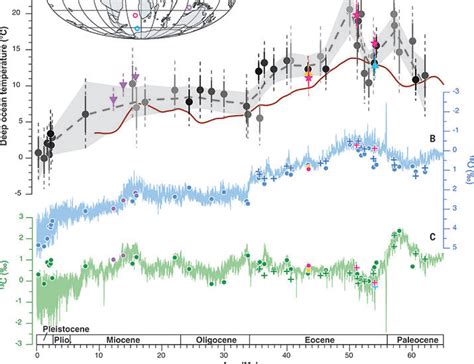 Cenozoic Evolution Of Deep Ocean Temperature From Clumped Isotope