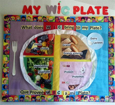 My Plate Bulletin Board At Our Wic Office Nutrition Activities