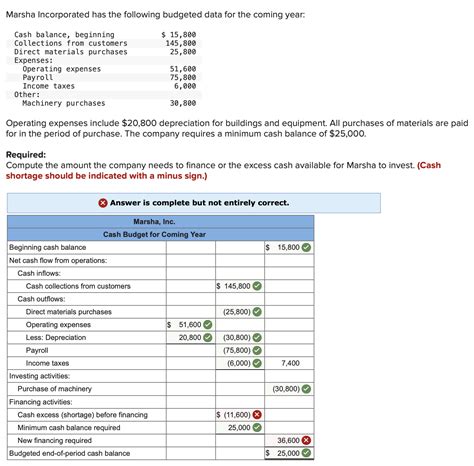 Solved Marsha Incorporated Has The Following Budgeted Data Chegg