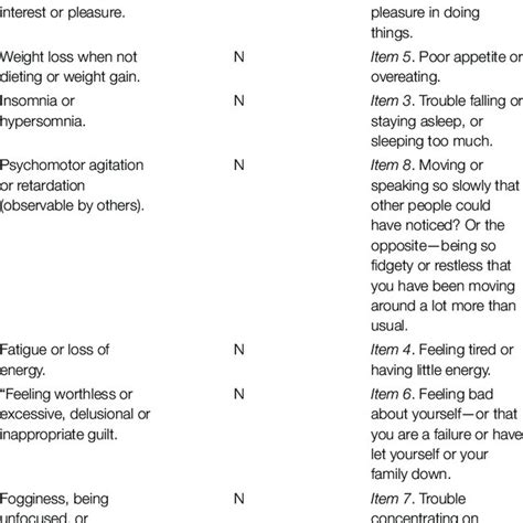 Dsm 5 Diagnostic Criteria For Generalized Anxiety Disorder Download Scientific Diagram