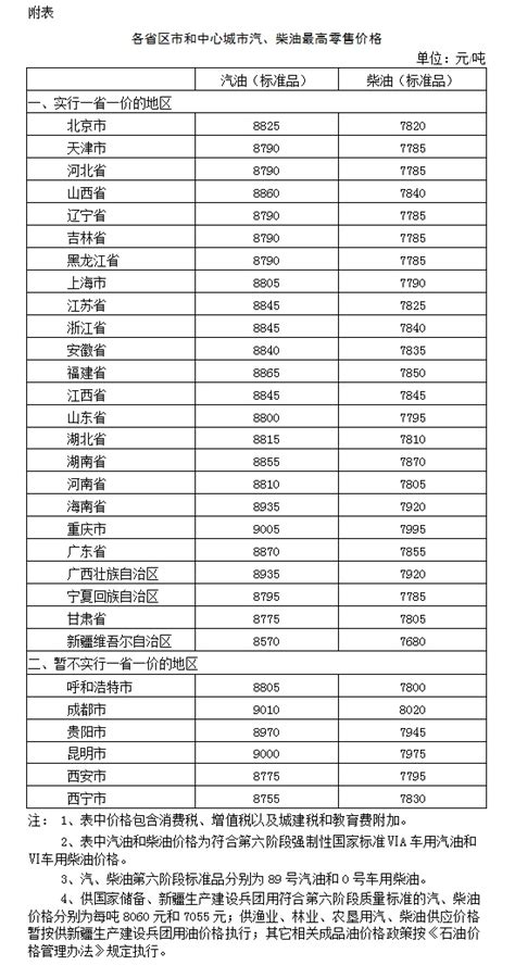 国内成品油价格按机制下调 汽、柴油价格每吨均降低75元 凤凰网