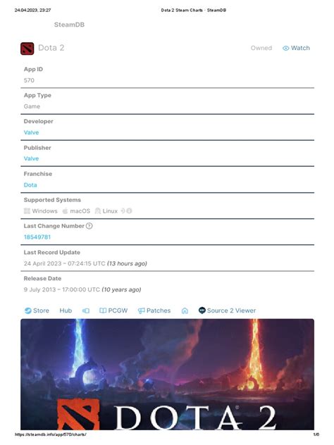 Dota 2 Steam Charts SteamDB | PDF | Computing | Software