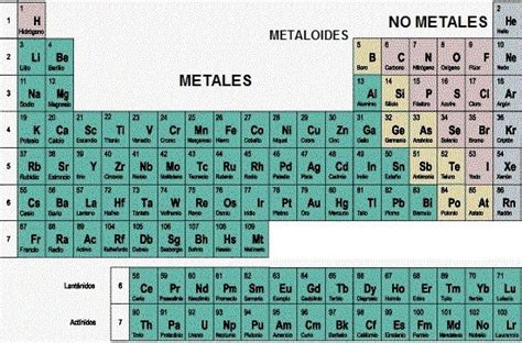 Quimica Tabla Periodica Metales No Metales Y Metaloides