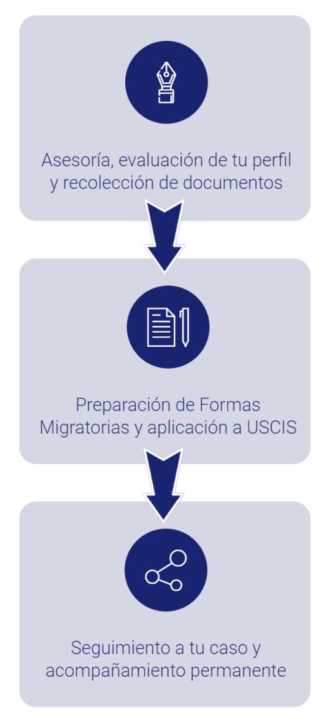 Inicio CAMBIO DE ESTATUS EXTENSION DE ESTATUS INMIGRACION