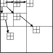 Matlab Code For Image Compression Using SPIHT Algorithm