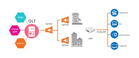 Compreendendo As Tecnologias De Fibra Ptica Um Mergulho Profundo Em