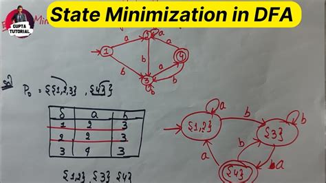 State Minimization In Dfa Lexical Analysis Importantquestions