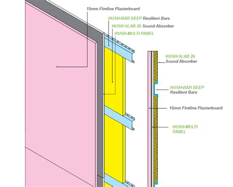 Hush Acoustic Wall Lining Systems from