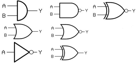 Pengertian Gerbang Logika Dasar Fungsi Dan Jenisnya