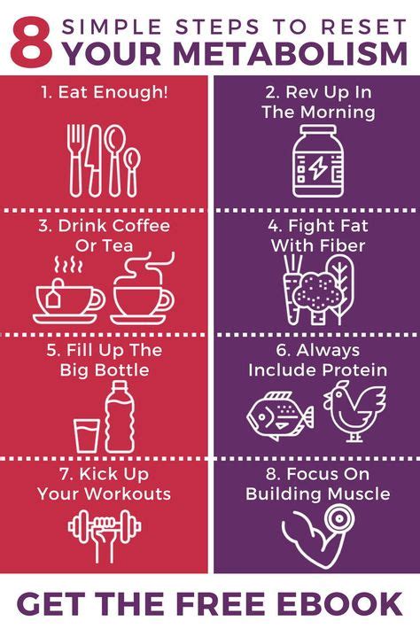 12 Metabolism Reset Diet Ideas Metabolism Metabolism Reset Diet Metabolic Diet