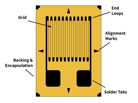 Learn About Strain Gauge Load Cells - Tacuna Systems