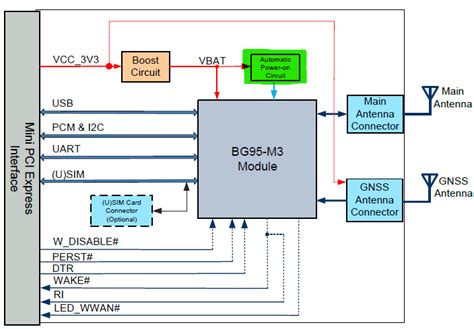 Bg95 Automatic Power On Lpwa Module Quectel Forums