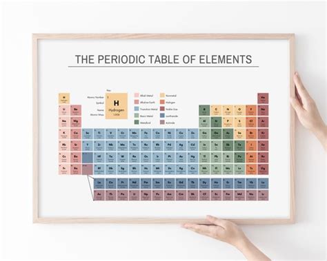 Periodic Table Poster Educational Wall Art Print Table of - Etsy