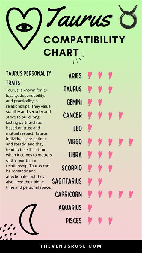unique taurus personality traits  venus rose