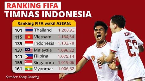 Infografis Ranking Fifa Timnas Indonesia Setelah Menang 2 Kali Lawan