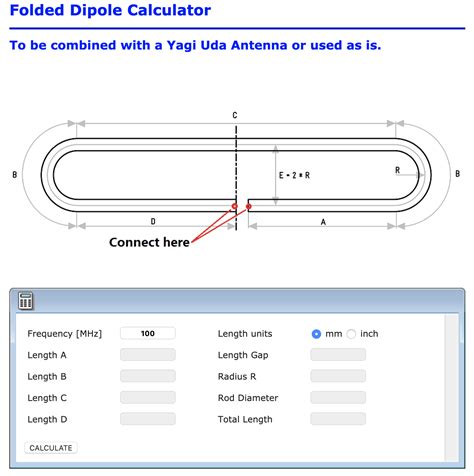 >_ Code|Craft 🔨: DIY 4G LTE Antenna - Simple Folded Dipole