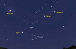 Constelación De Virgo Cómo Ubicar Principales Estrellas Y Mito