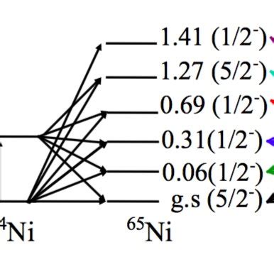 Matrix Elements Of The Neutrinoless Double Beta Decay For The