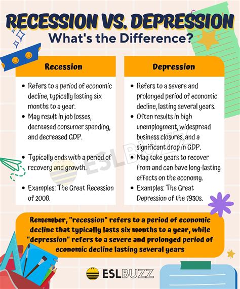 Recession Vs Depression Understand The Economic Downturns Eslbuzz