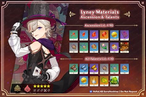 Lyney Ascension And Talent Materials Genshin Impact