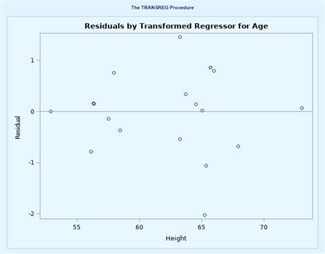 Important Sas Market Research Procedure Dataflair