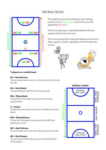 Netball player positions | Teaching Resources