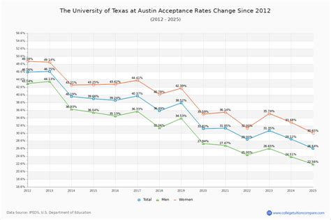Ut Austin Business Analytics Acceptance Rate